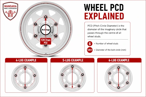 4x4 wheel PCD explained using a KING Terra wheel with 6x139.7 bolt pattern and 4, 5 and 6-lug measurement examples